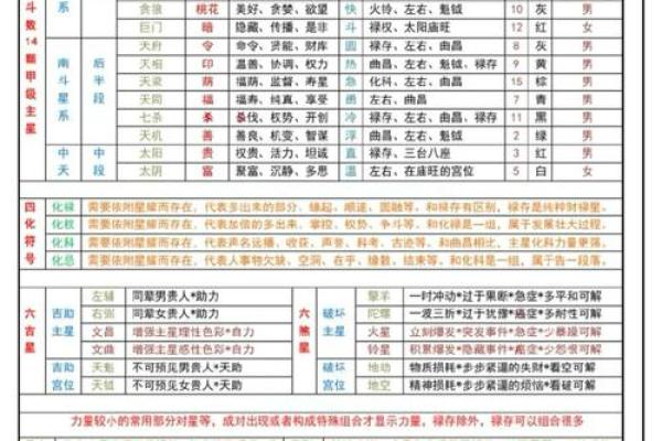 紫微斗数之疾厄宫与诸星,贪狼星在疾病宫是什么意思? 紫微斗数之疾厄宫与诸星,贪狼星在疾病宫是什么意思?