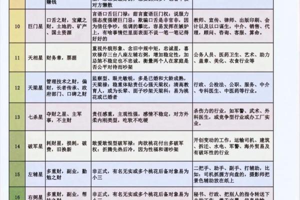 紫薇斗数金融行业