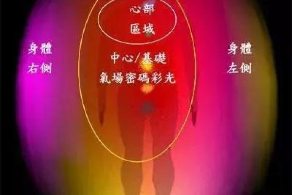 磁场方向的风水