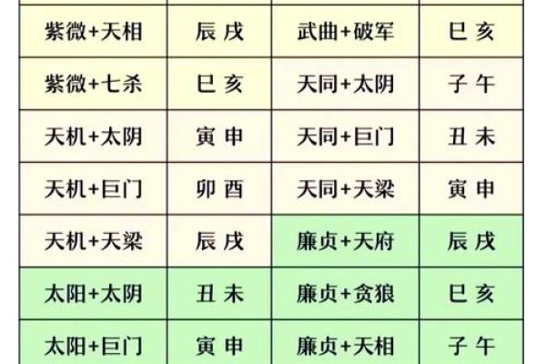 怎么排紫微斗数命盘快 紫微斗数快速排盘法？