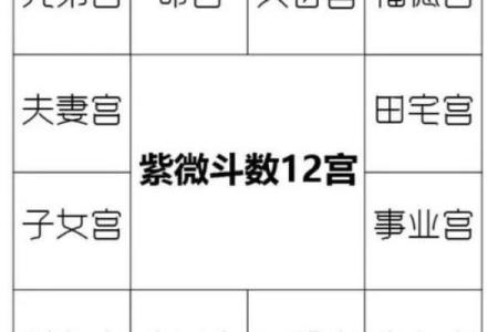 面相算命图解十二宫之：命宫