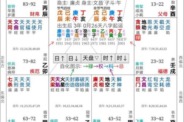紫薇星坐田宅宫男命