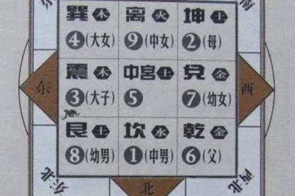 风水如何助你成功创业当老板-