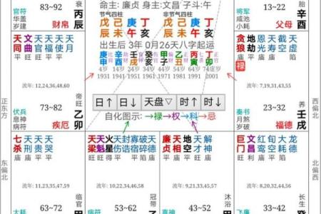 紫薇星坐田宅宫男命
