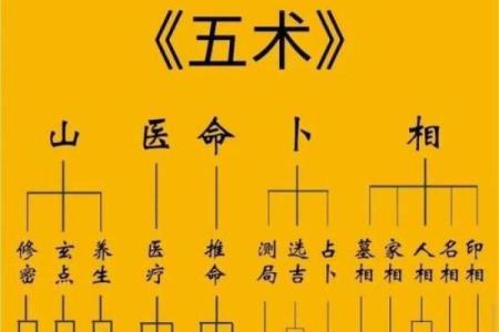 紫薇斗数1宫2宫