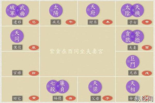 紫薇斗数问感情