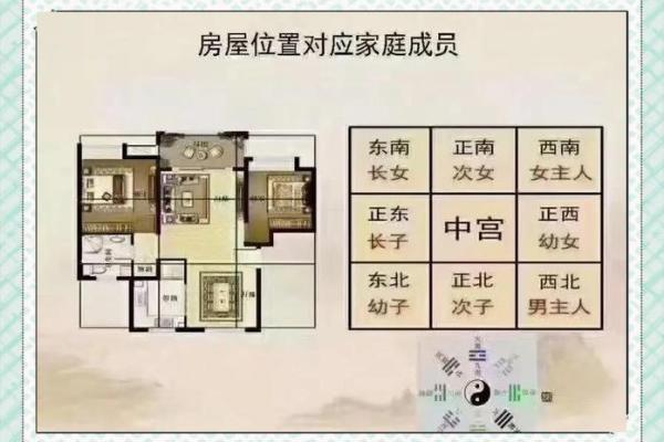 风水学住宅，风水学住宅风水