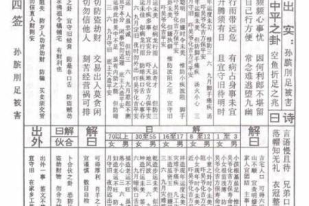 文殊菩萨灵签在线抽签解签,太上老君灵签抽签占卜