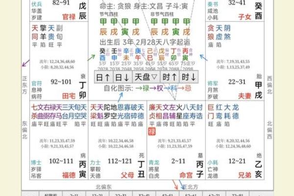 紫薇斗数手机排版