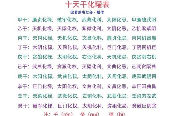庄氏飞星派紫微斗数 庄氏飞星派紫微斗数入门票 初阶篇 中？