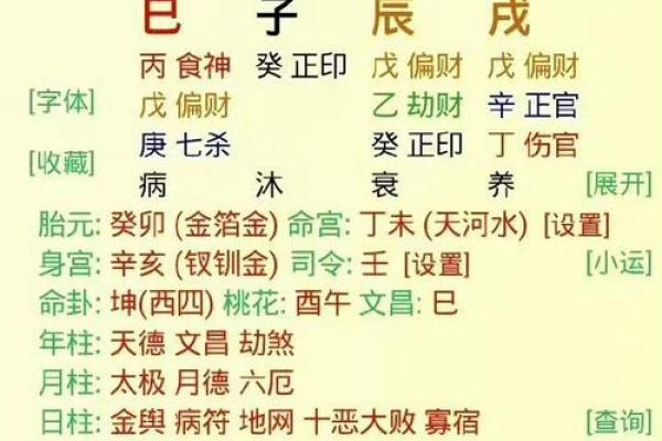 八字事业方位测试免费算命