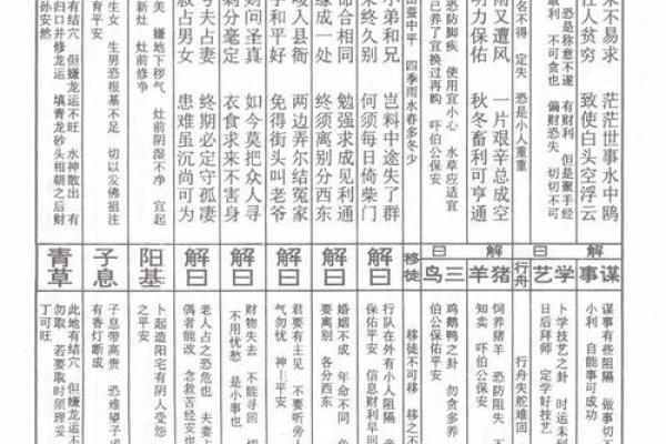 地藏灵签第六十签解签