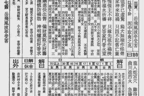 佛祖灵签18签求健康