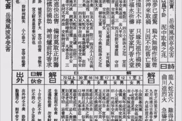五尊大帝灵签1号签
