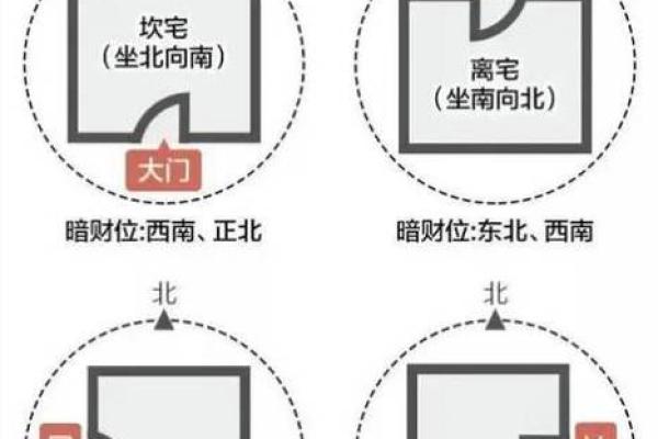 怎么确定大门方位，如何确定大门的位置？