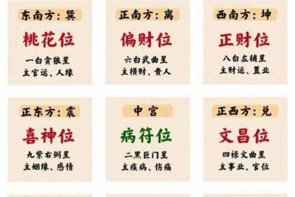 金命人买房朝向什么方位最好
