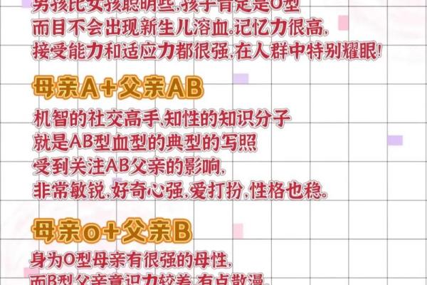 不同的血型对性格有何影响