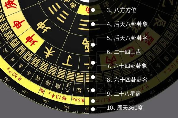 金木水火谁最土，八卦方位属性介绍