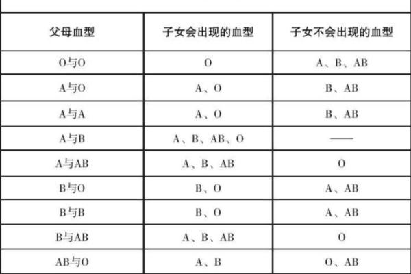 血型最多的是哪种 哪种血型人群最多 血型最多的是哪种 哪种血型人群最多