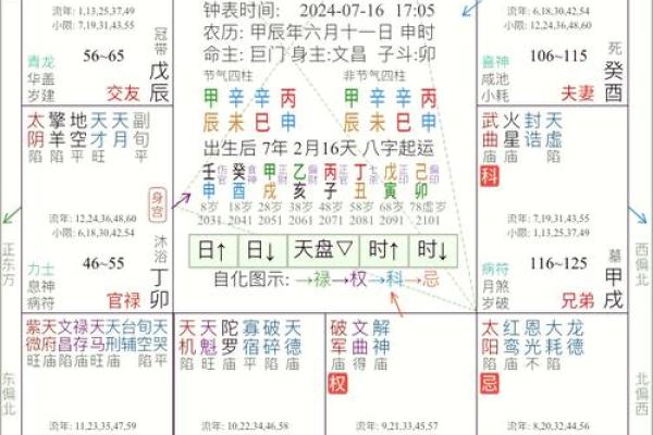 紫薇斗数桃花宫