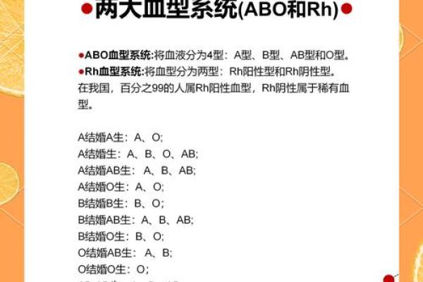 血型各国比例分析 血型各国比例分析