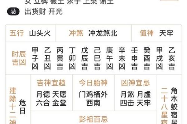 黄历每天时辰吉凶