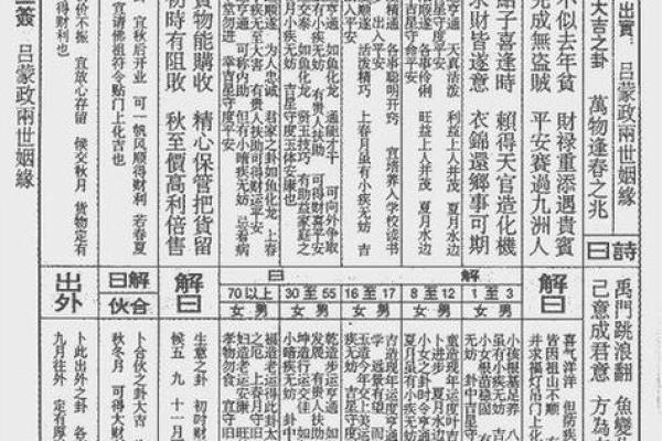 吕祖灵签签求复合