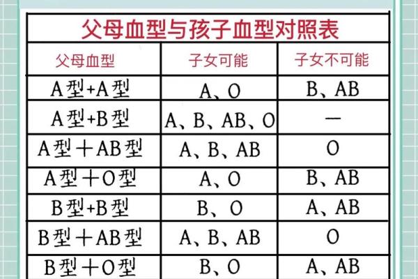 血型可以判断孩子是亲生的吗 血型能鉴定亲子关系吗