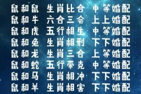 2000年属什么生肖配对男 2000年属什么生肖女婚配