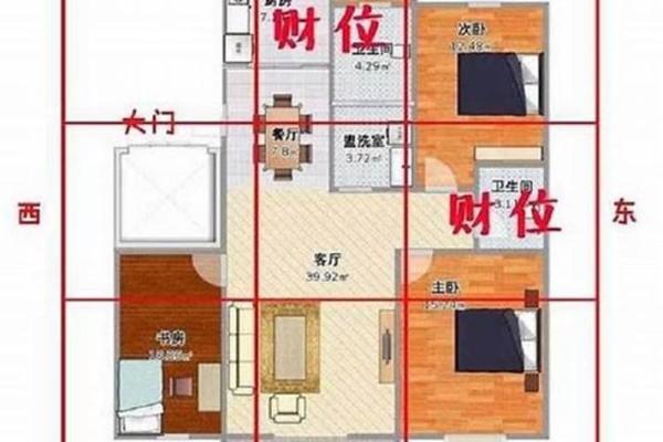 坐西向东住宅吉凶方位图