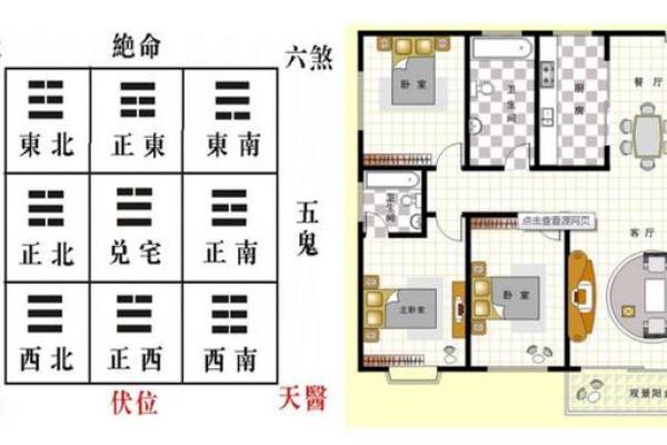 坐西向东住宅吉凶方位图