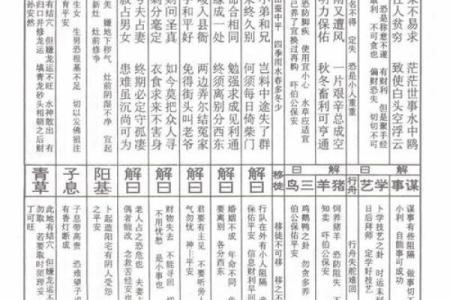地藏灵签第六十签解签