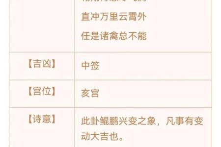 观音灵签58签找工作