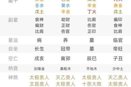 揭秘八字算命真相，看透去世者前世今生