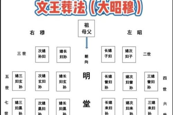 出殡择吉日应该选择的每月吉日