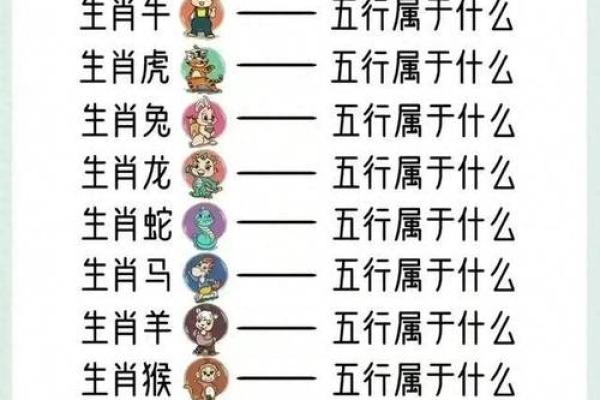 婚姻属相配对大全很准免费 十二生肖婚姻配对表