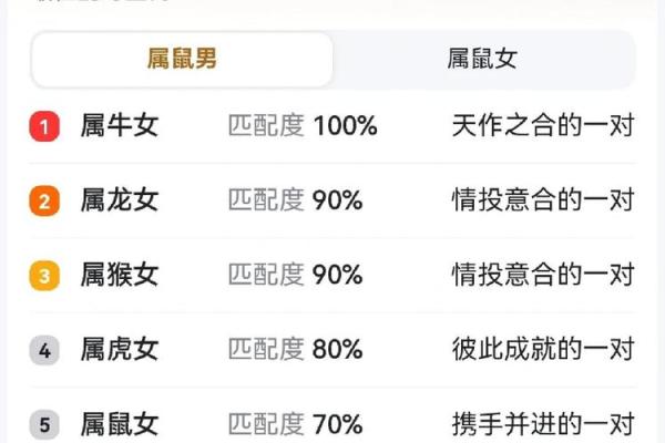 属鼠正缘出现在哪年 属鼠人婚姻配对表