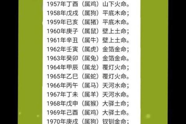 属牛是哪一年出生的 属牛的男孩出生吉日