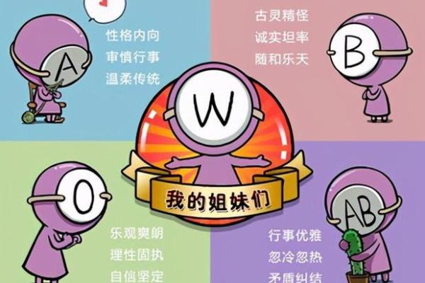 4种血型的流泪指数分析