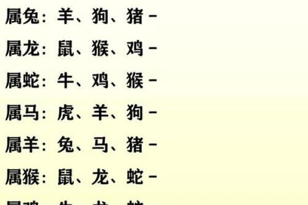 生肖配对 十二生肖最佳配对表格