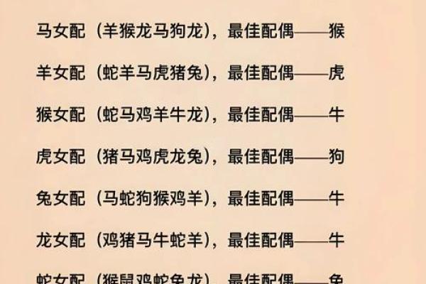 属狗姻缘属相婚配表 属狗的婚姻属相配对? 属狗姻缘属相婚配表 属狗的婚姻属相配对?