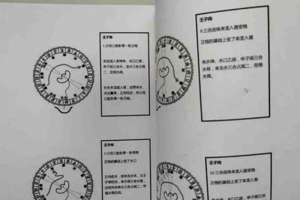 金口诀如何来人方位