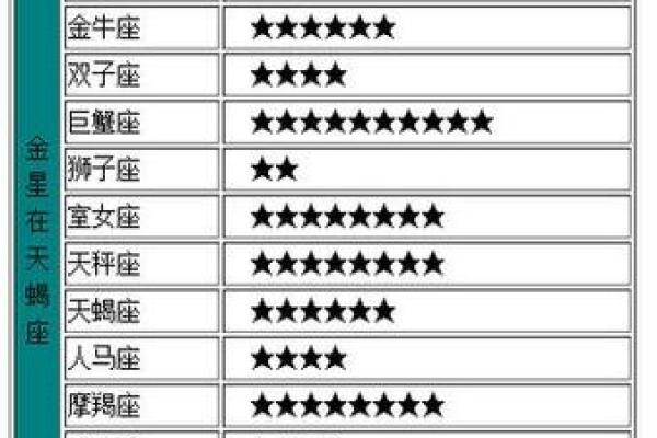 天蝎男和双子女配对指数是多少 天蝎男和双子女的爱情