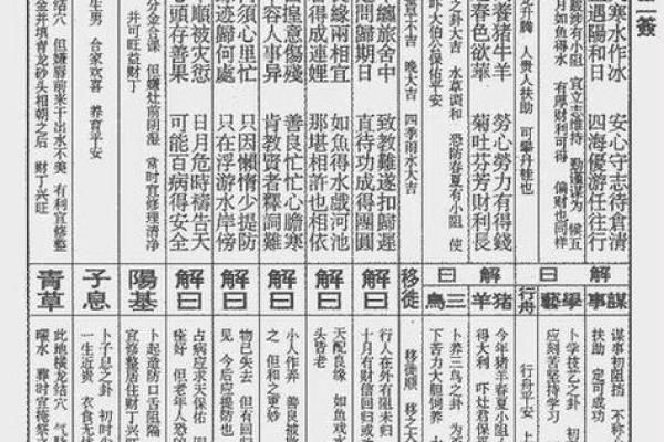 观音灵签解工作