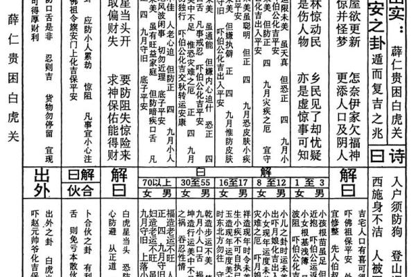 龙王灵签大全