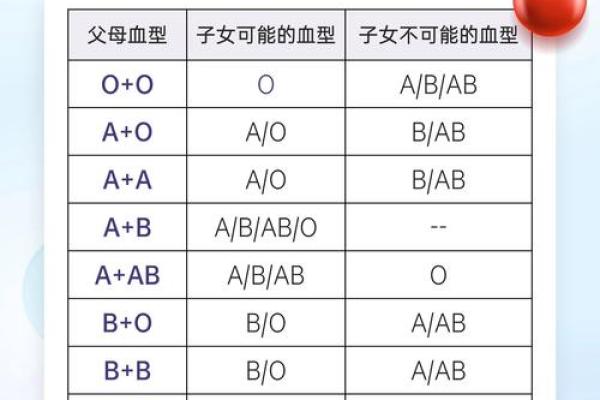 四种血型男的“性”情榜 四种血型男的“性”情榜