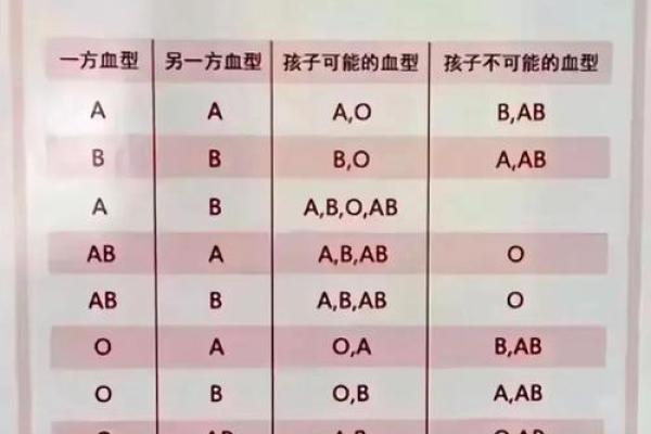 四种血型男的“性”情榜 四种血型男的“性”情榜