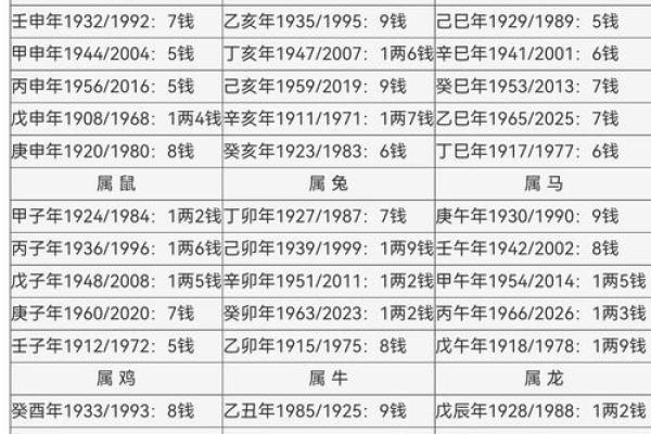 赚钱能力算命测试分析