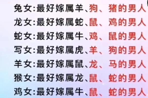 生肖羊婚姻配对 生肖羊姻缘最佳配对