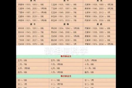 袁天罡称骨算命法